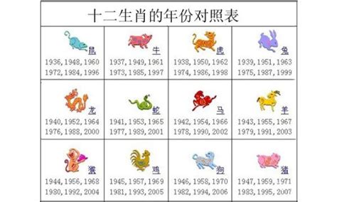 民國64年生肖|生肖對應到哪一年？十二生肖年份對照表輕鬆找（西元年、民國年）